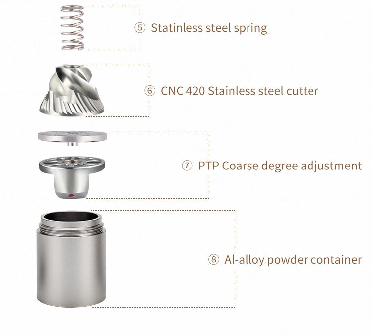 Aluminum Alloy Manual Coffee Grinder – 420 Stainless Steel Burr, Portable Hand Mill